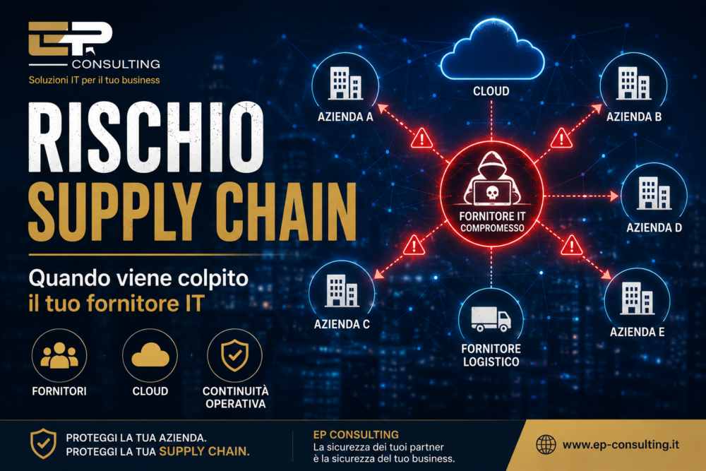 Attacco a un fornitore di sistemi idrici: rischio cybersecurity della supply chain per le PMI – EP Consulting
