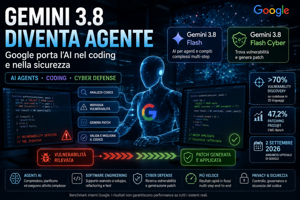 Gemini 3.8 Flash e Flash Cyber: agenti AI per coding, analisi delle vulnerabilità e generazione di patch