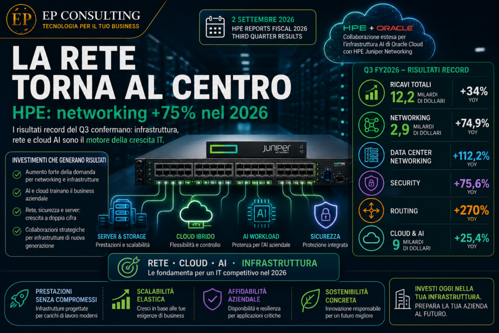 HPE networking e cloud AI nel 2026 con infrastruttura Juniper, server, cloud e workload AI collegati
