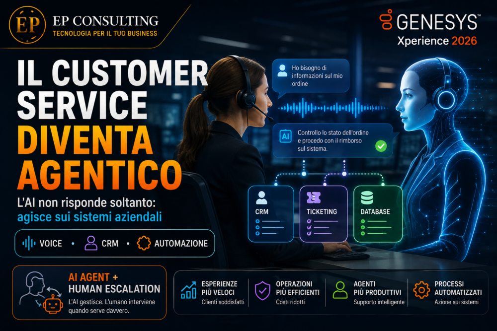 Genesys porta gli agenti AI nel customer service con integrazione CRM, ticketing, database e escalation verso operatori umani