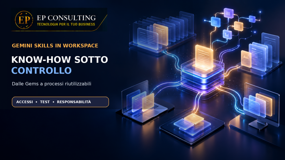 Gemini Skills in Workspace con moduli di conoscenza e processi aziendali connessi